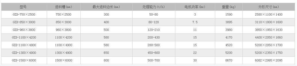 電振給料機(jī)參數(shù).jpg